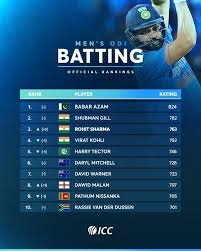 ODI Rankings