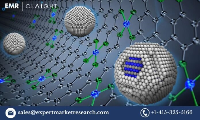 Fuel Cell Catalyst Market